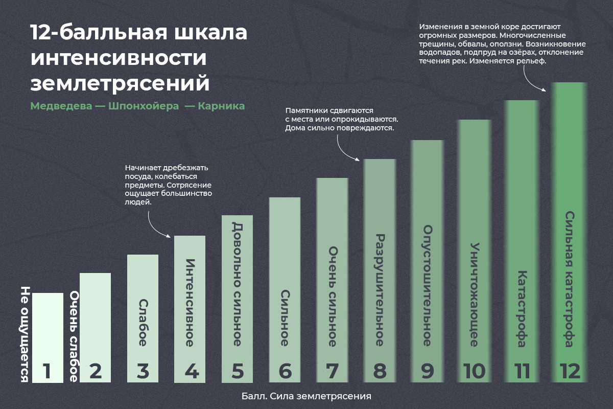 Землетрясение на ставрополье. Ставрополье землетрясение. Вероятность возникновения землетрясения в Татарстане.